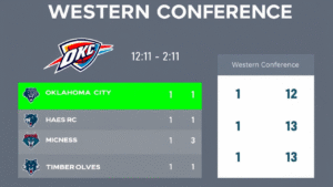 Western Conference 